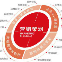 房地產(chǎn)企業(yè)網(wǎng)絡(luò)化管理咨詢(xún) 數(shù)字化轉(zhuǎn)型的破局之道